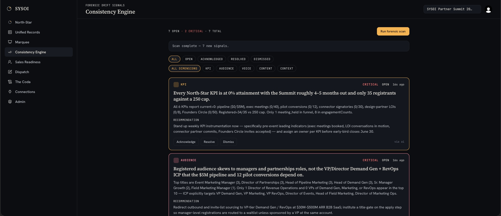 SYSOI Consistency Engine — forensic drift signals scored across five dimensions, each with severity, cited evidence and a recommended fix, queued for human review.