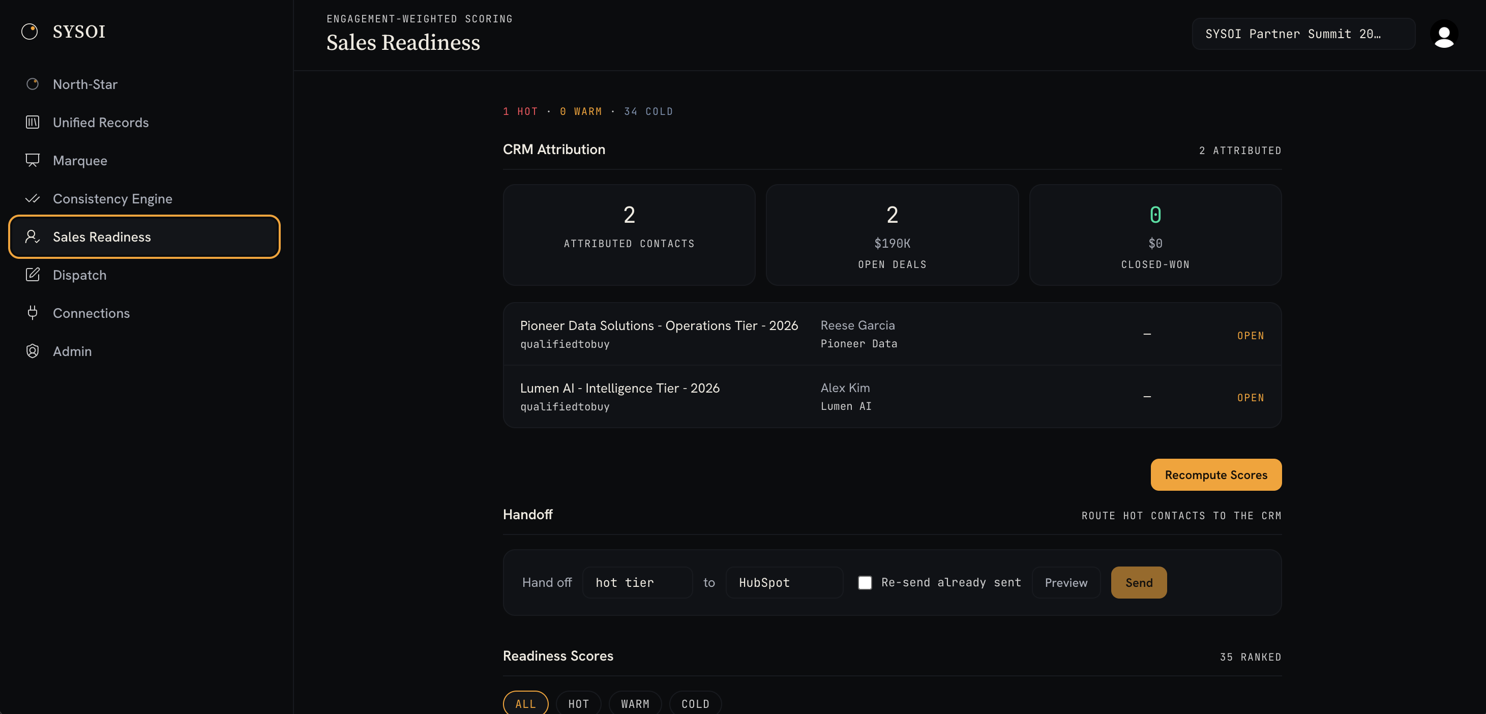 SYSOI Sales Readiness — every contact scored with auditable math and hot contacts handed off to CRM with an AI mini-dossier.